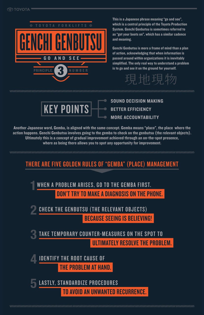 Genchi-Genbutsu-Infografía